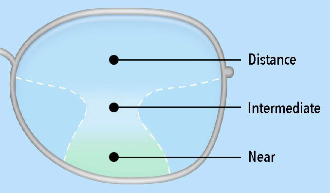 Are You Interested in Progressive Lenses?