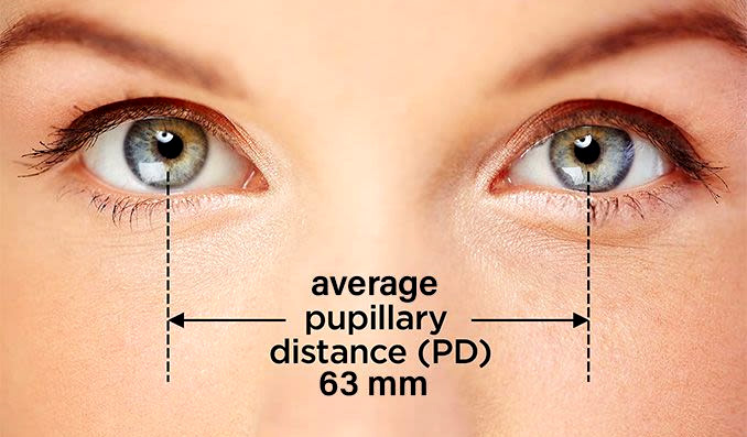 How Important is PD measurement?How Important is PD measurement?How Important is PD measurement?How Important is PD measurement?How Important is PD measurement?How Important is PD measurement?How Important is PD measurement?1111